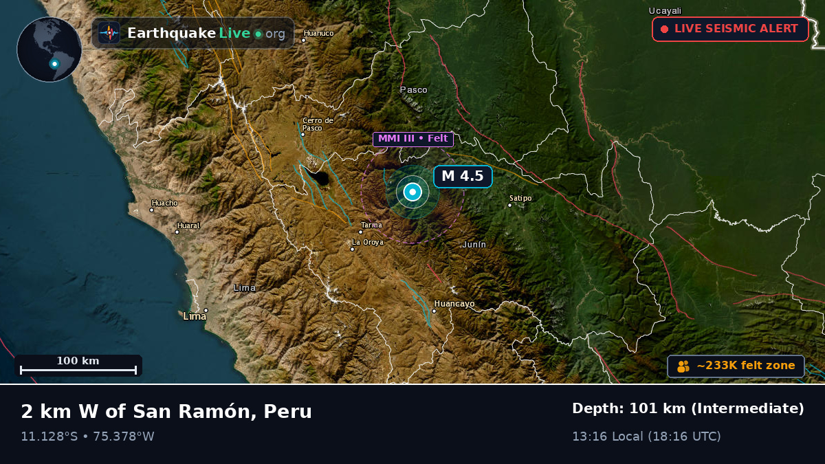 Junín, Peru