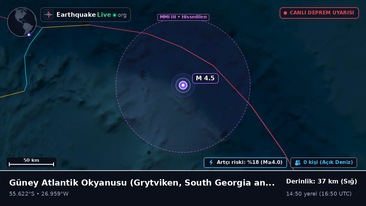 Güney Atlantik Okyanusu (South Georgia and the Islands)
