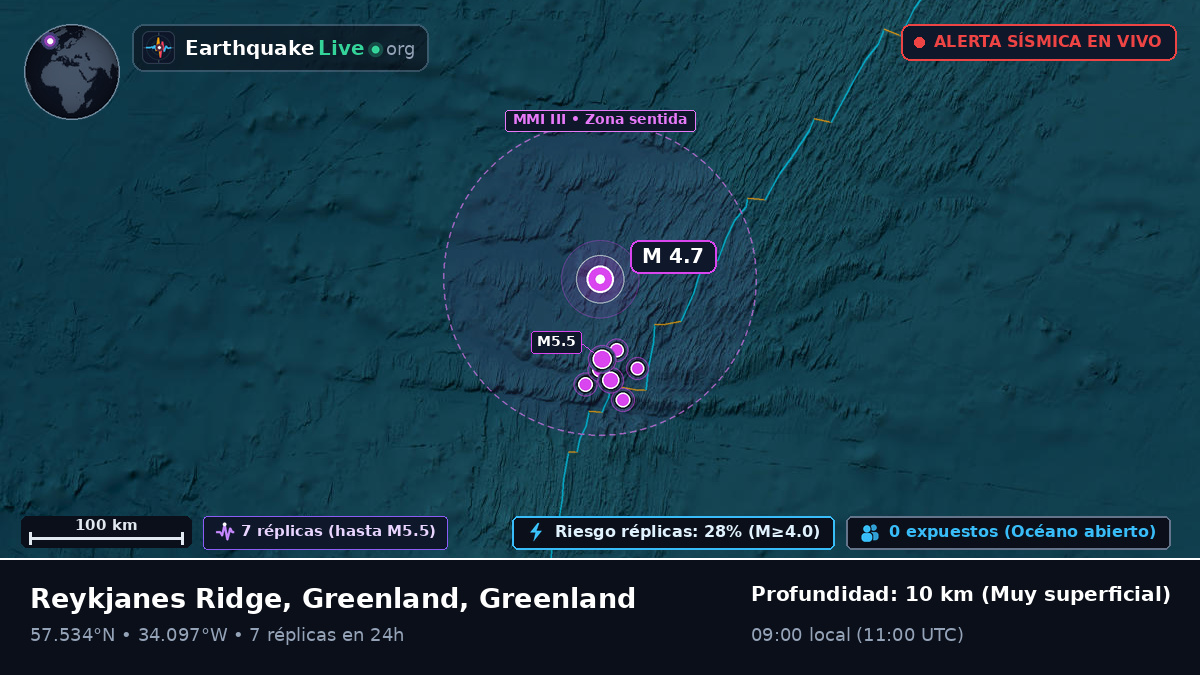 Océano Atlántico Norte (Greenland)