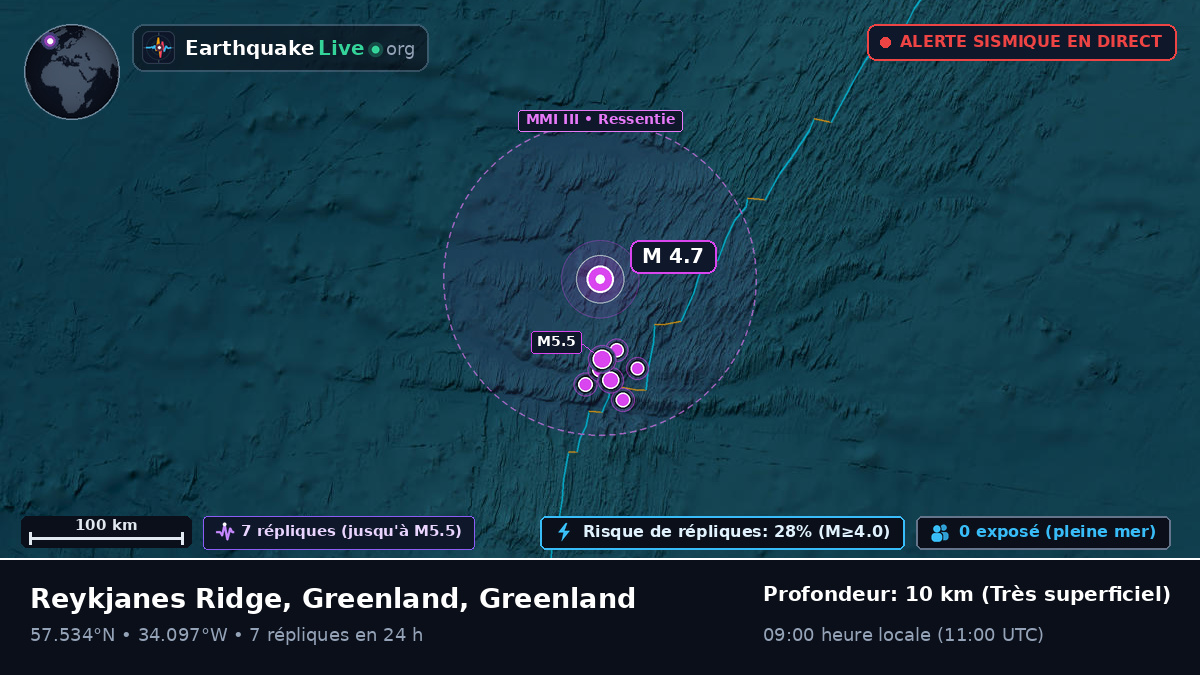 Océan Atlantique Nord (Greenland)