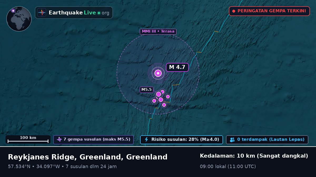 Samudra Atlantik Utara (Greenland)