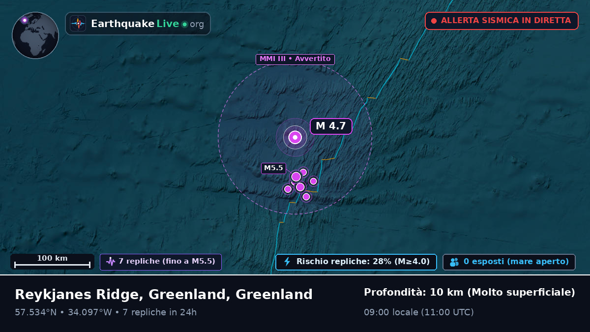 Oceano Atlantico settentrionale (Greenland)