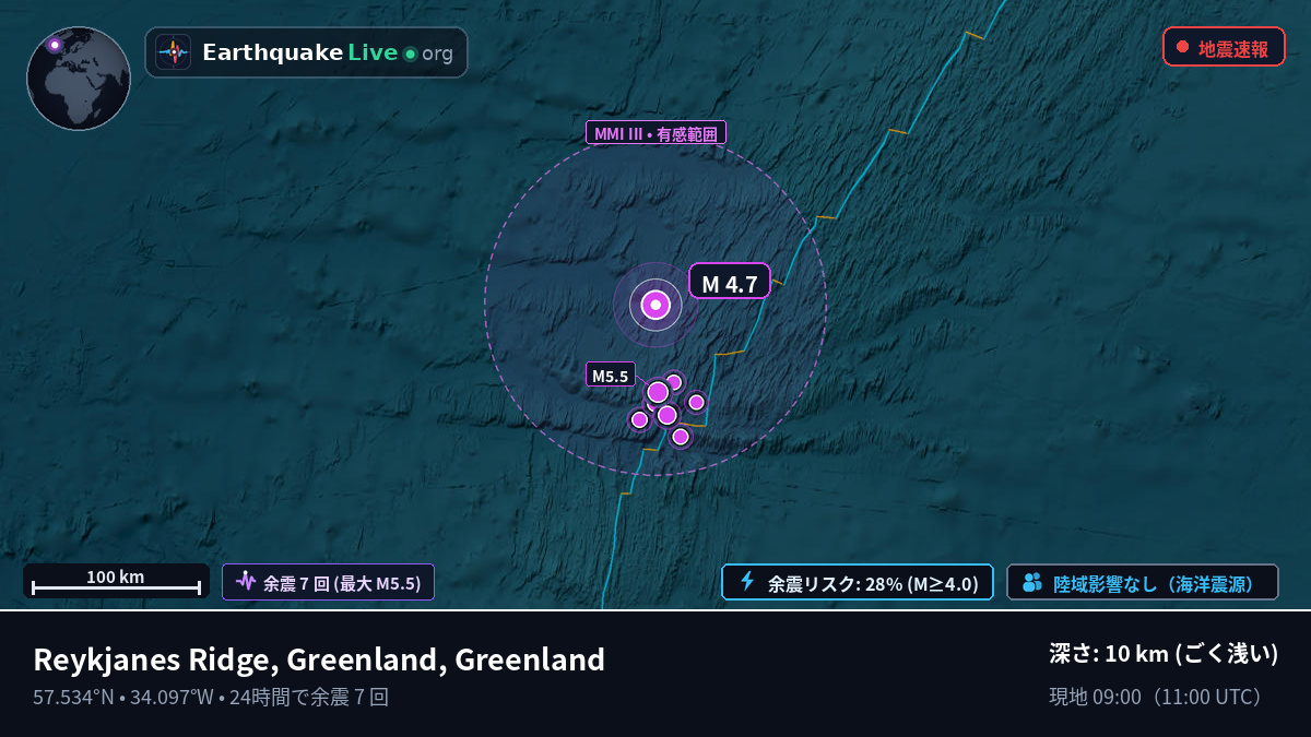 北大西洋 (Greenland)
