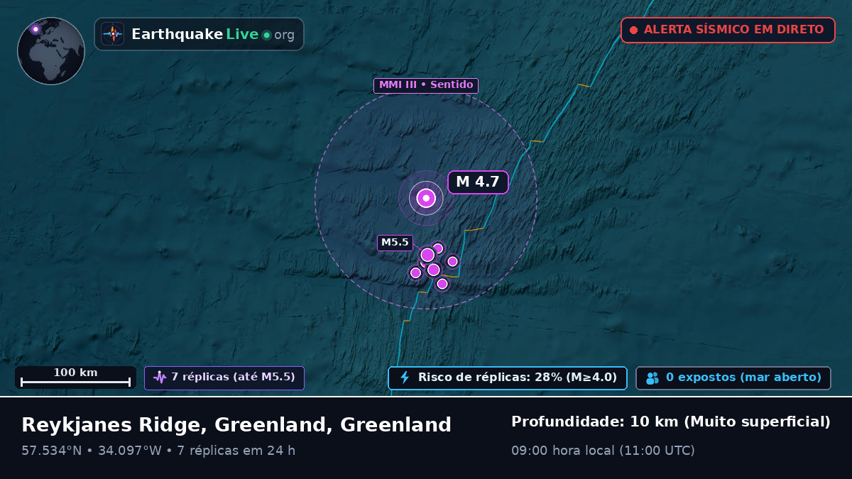Oceano Atlântico Norte (Greenland)