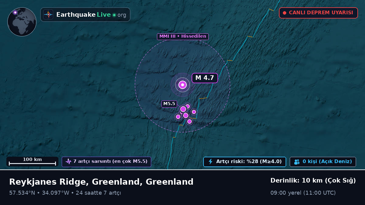 Kuzey Atlantik Okyanusu (Greenland)
