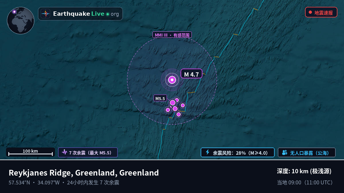 北大西洋 (Greenland)