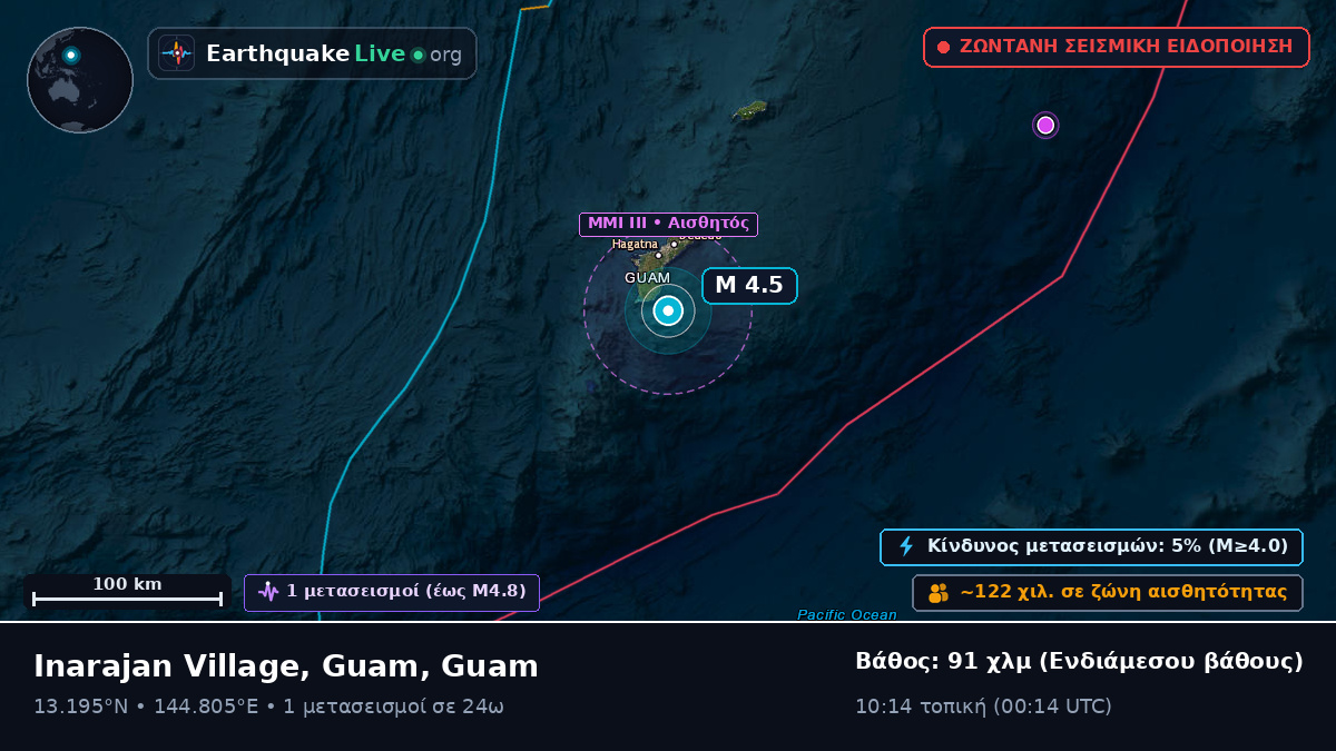 Θάλασσα των Φιλιππίνων (Guam)