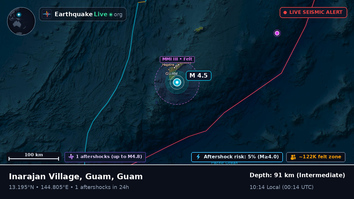 Philippine Sea (Guam)
