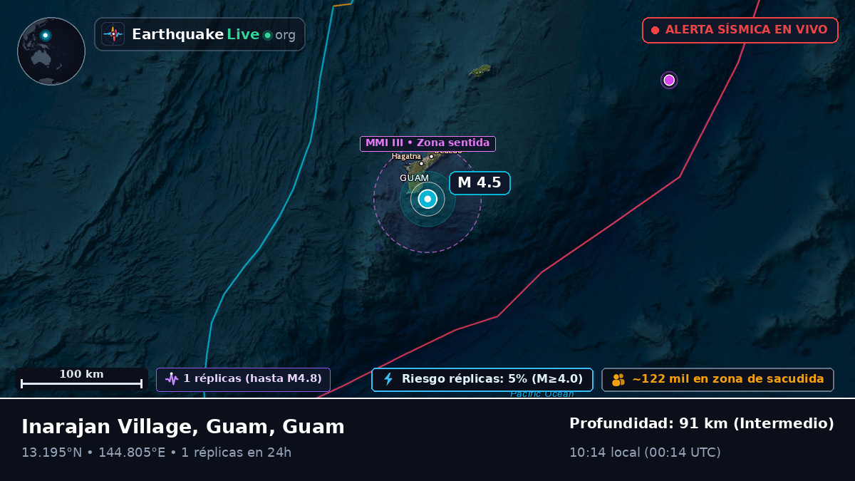 Mar de Filipinas (Guam)