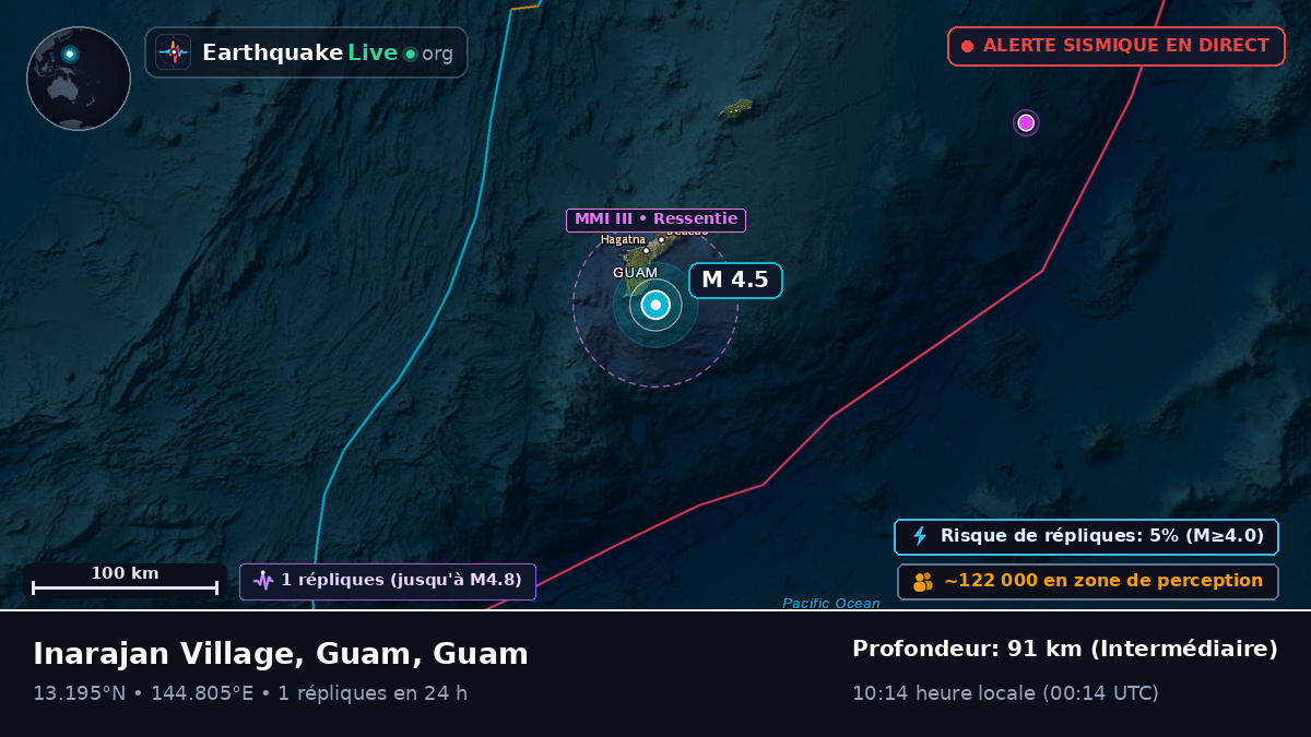 Mer des Philippines (Guam)