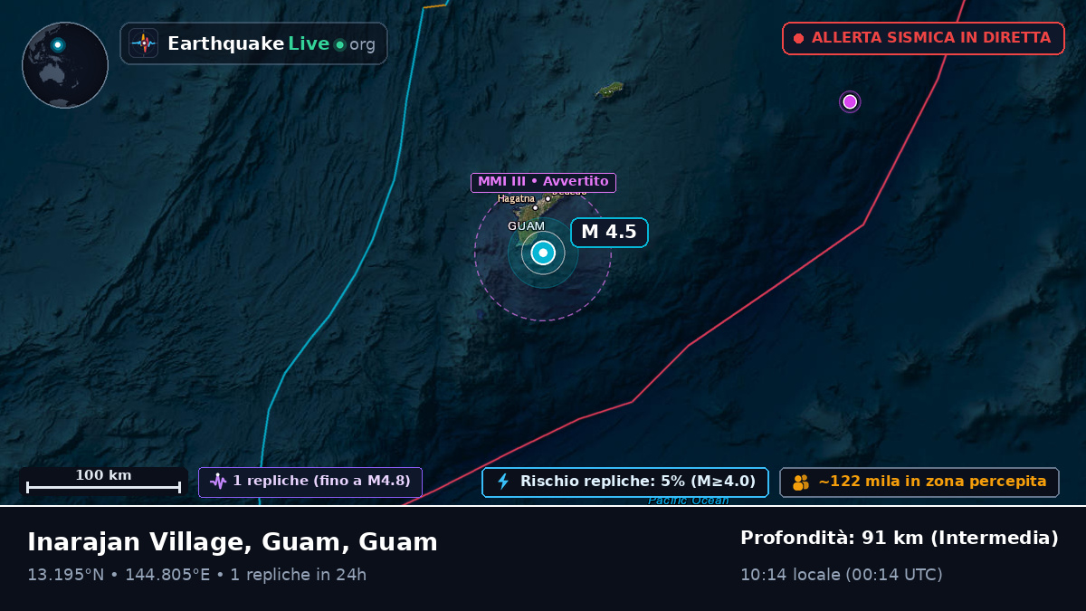 Mare delle Filippine (Guam)