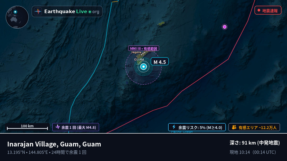 フィリピン海 (Guam)