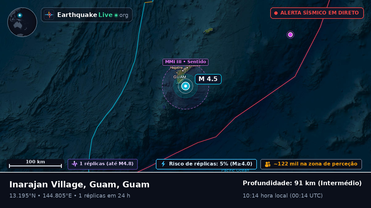 Mar das Filipinas (Guam)