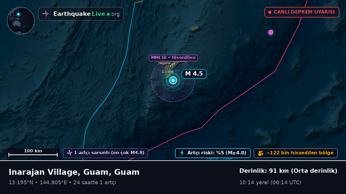 Filipin Denizi (Guam)