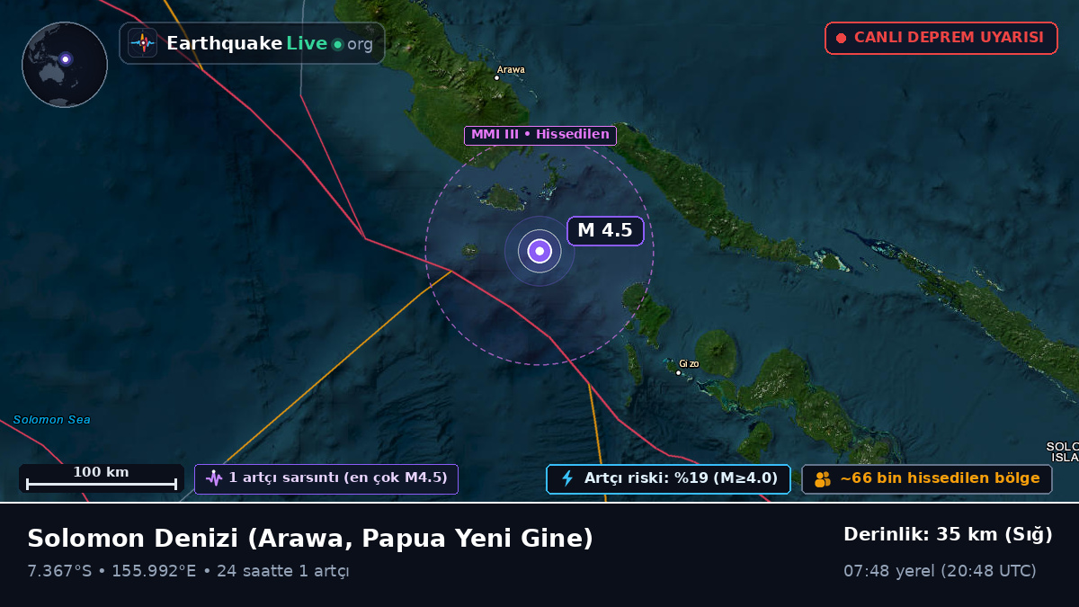 Solomon Denizi (Papua Yeni Gine)
