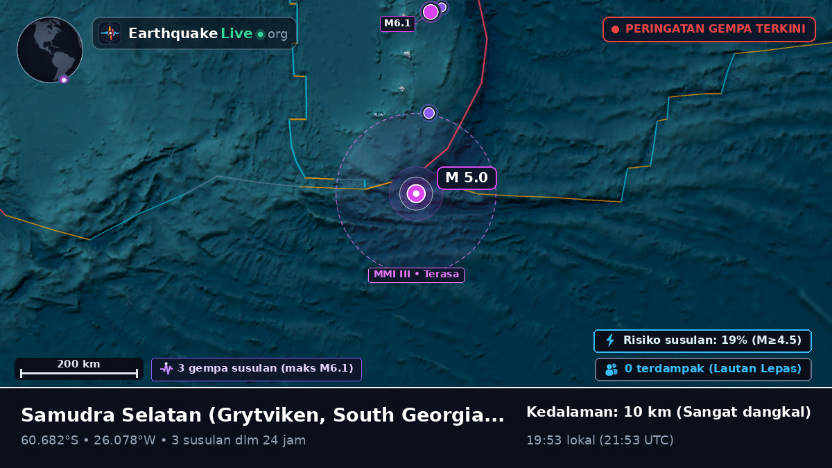 Samudra Selatan (South Georgia and the Islands)