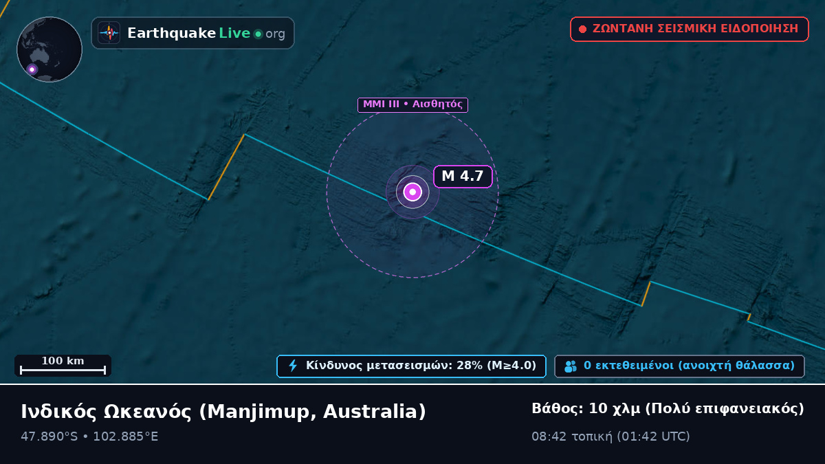 Ινδικός Ωκεανός (Australia)