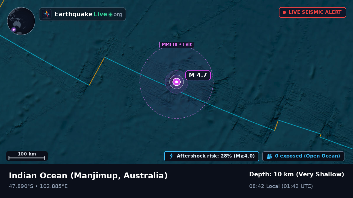 Indian Ocean (Australia)