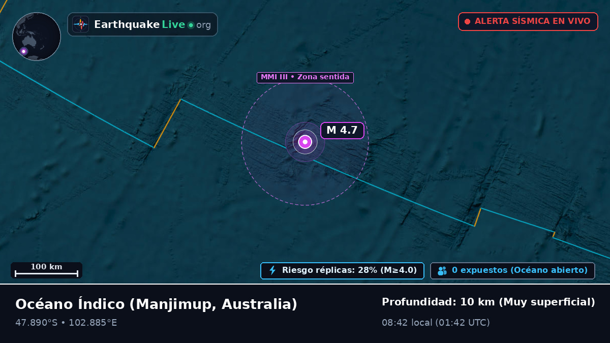 Océano Índico (Australia)