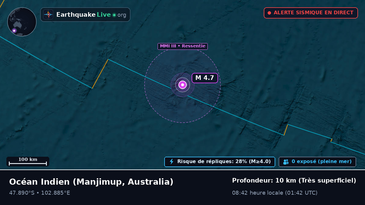 Océan Indien (Australia)