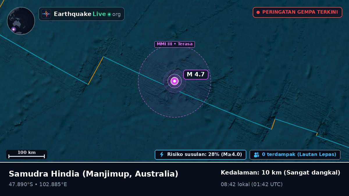 Samudra Hindia (Australia)