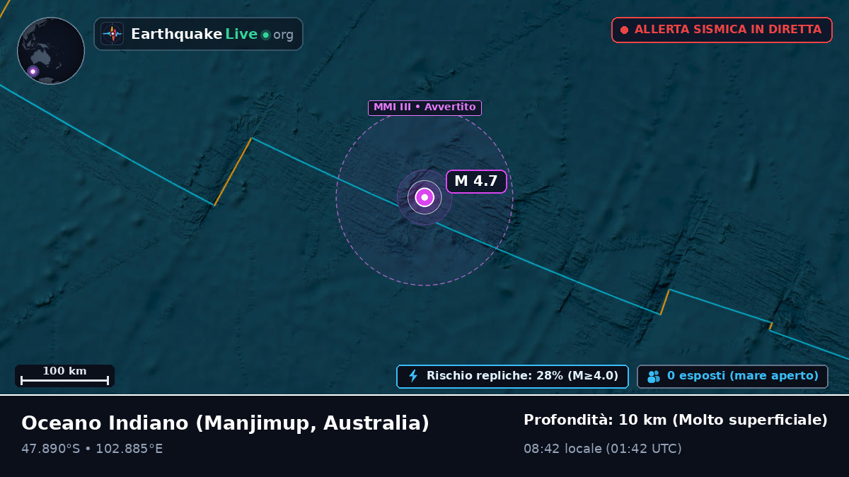 Oceano Indiano (Australia)