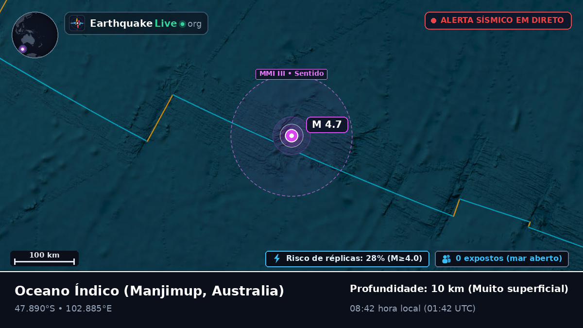 Oceano Índico (Australia)