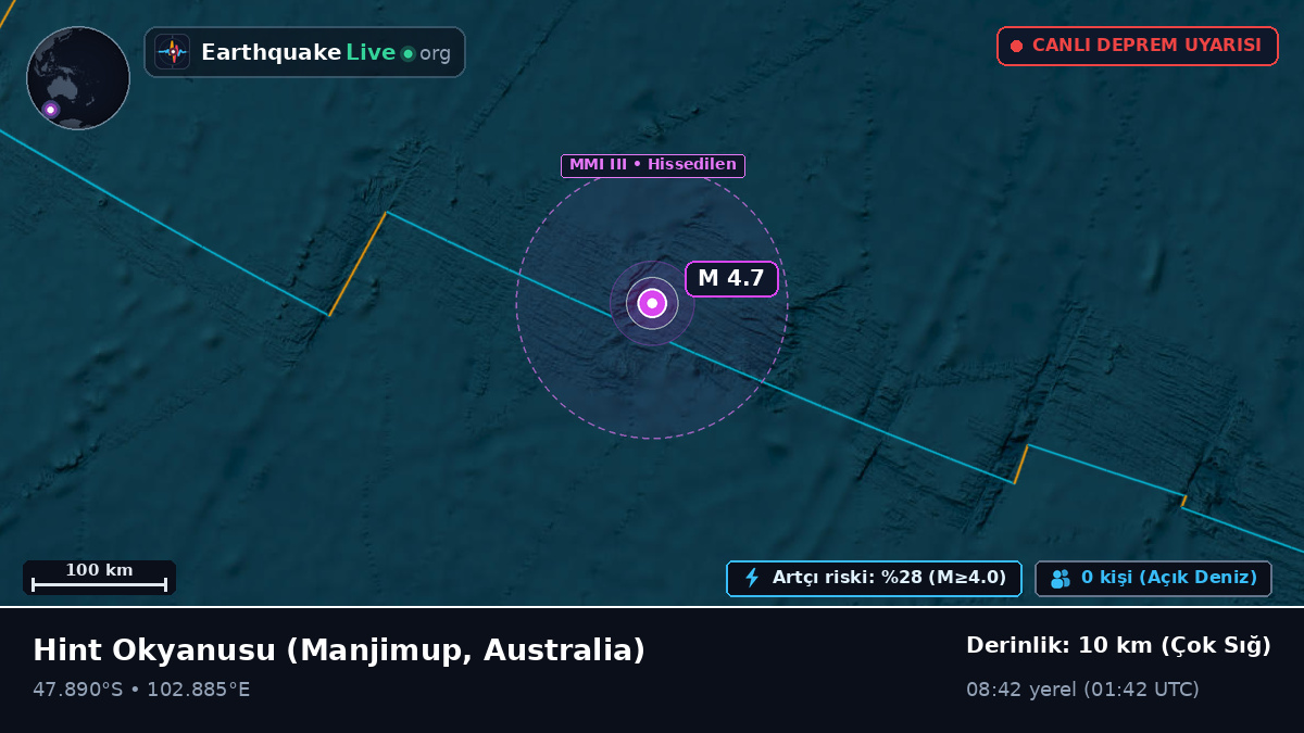 Hint Okyanusu (Australia)