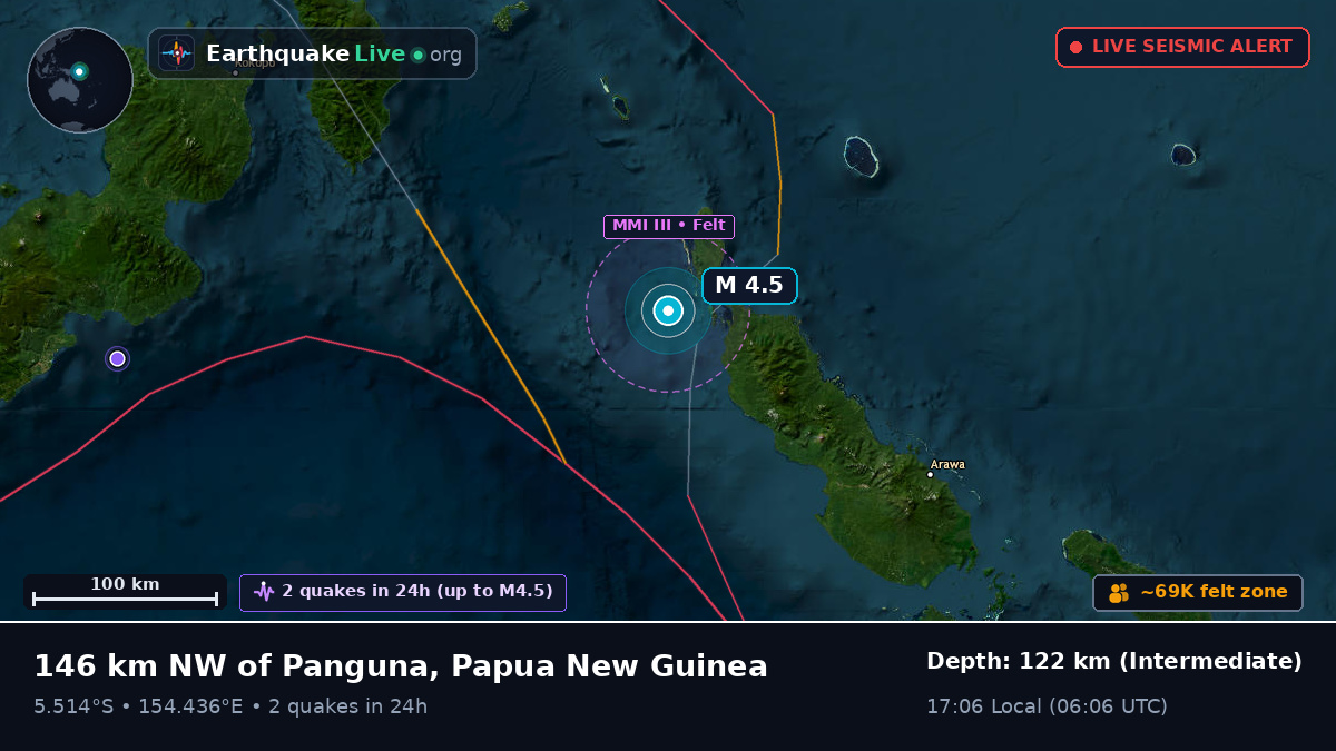 Solomon Sea (Papua New Guinea)