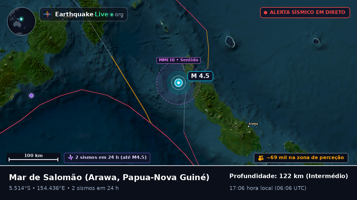 Mar de Salomão (Papua-Nova Guiné)