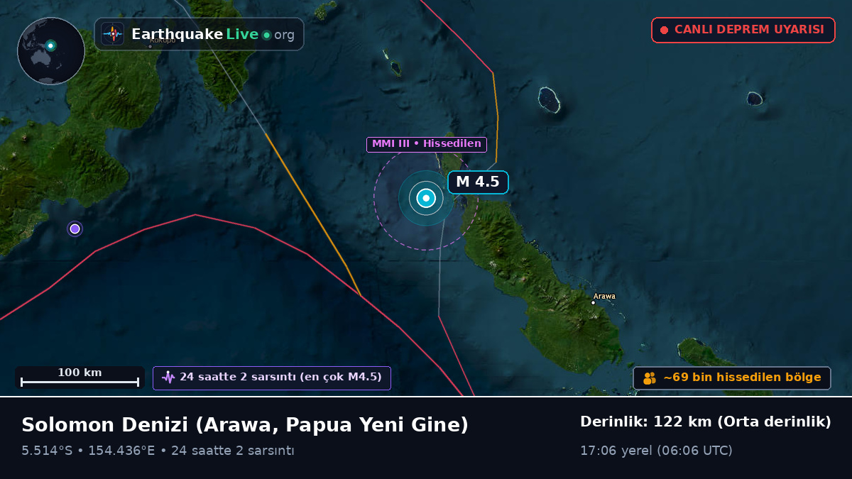 Solomon Denizi (Papua Yeni Gine)