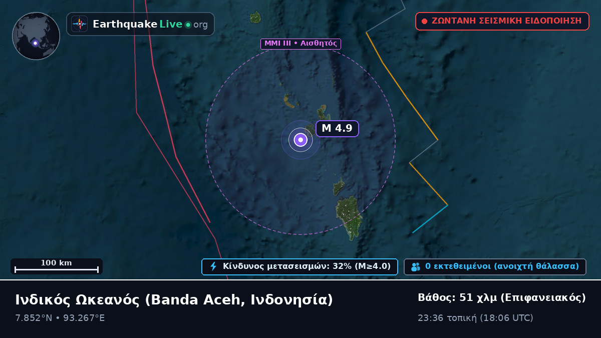 Ινδικός Ωκεανός (Ινδονησία)