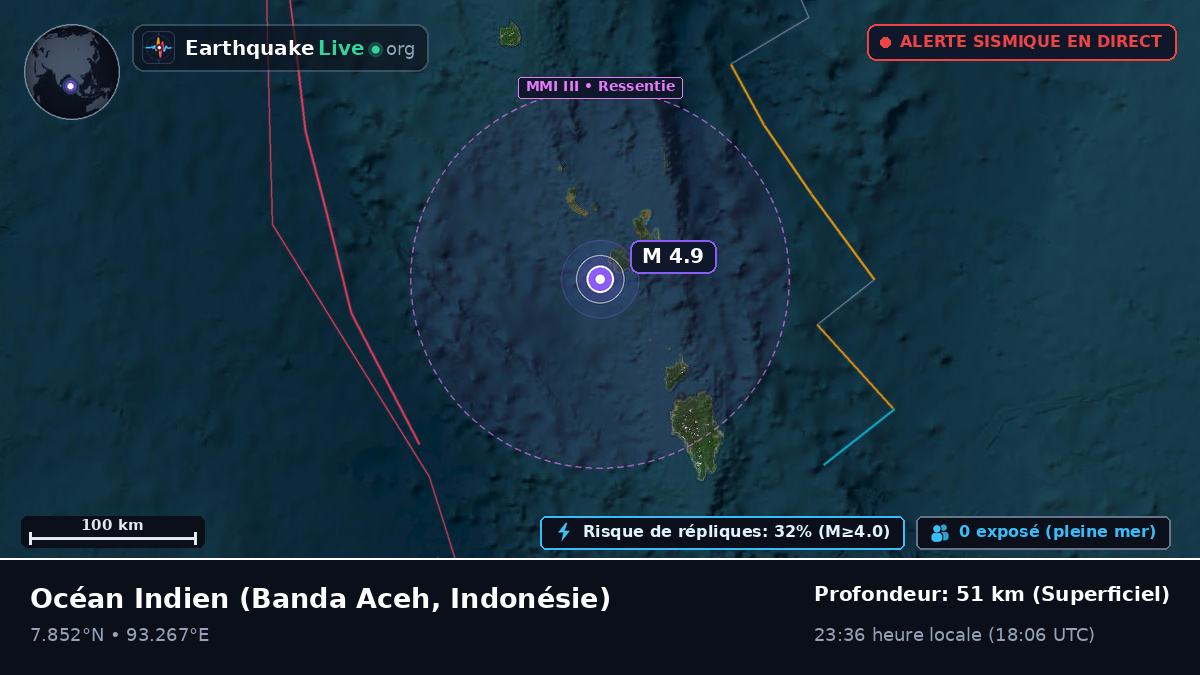 Océan Indien (Indonésie)