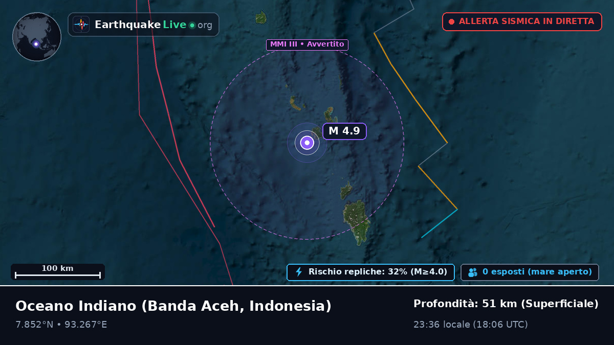 Oceano Indiano (Indonesia)