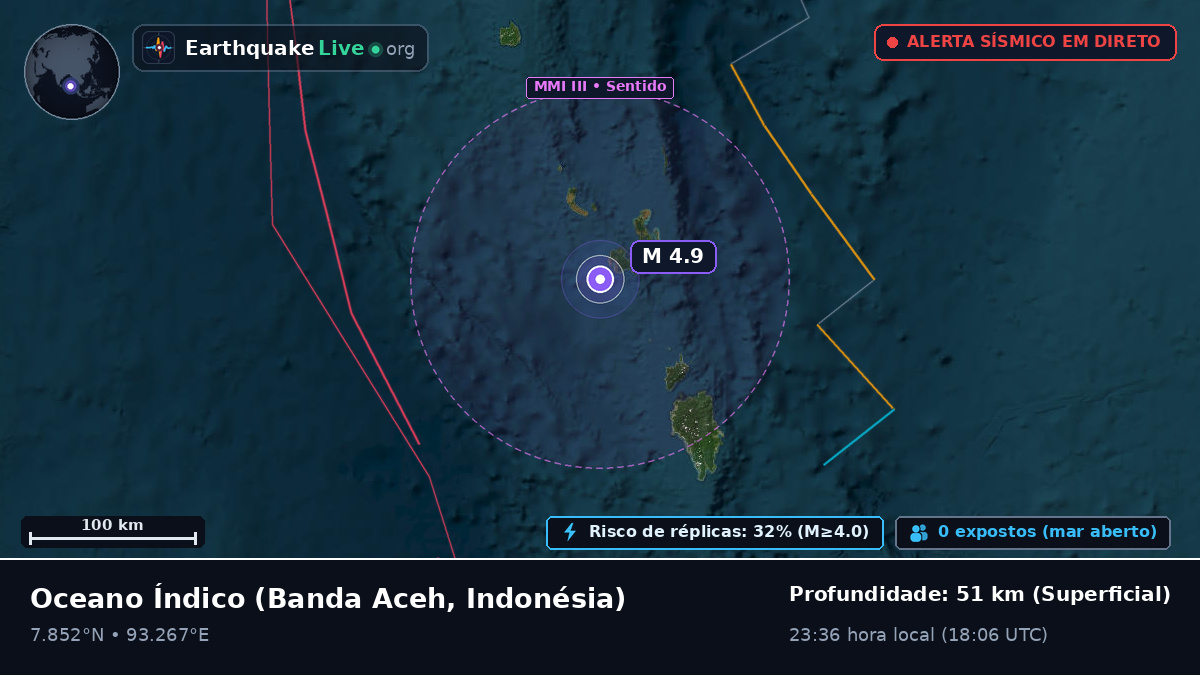 Oceano Índico (Indonésia)