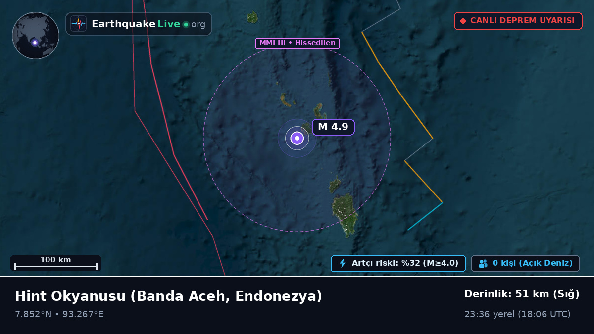 Hint Okyanusu (Endonezya)