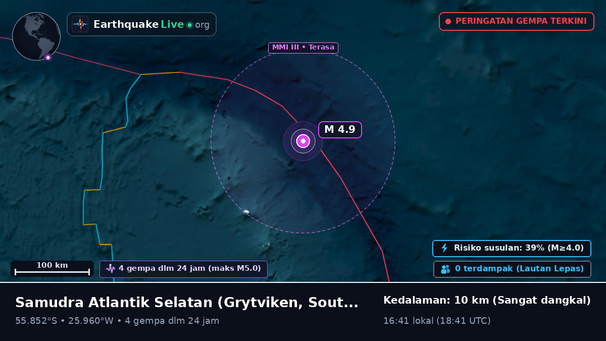 Samudra Atlantik Selatan (South Georgia and the Islands)