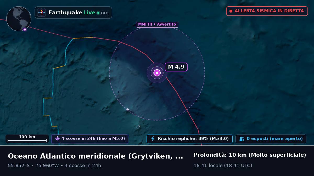 Oceano Atlantico meridionale (South Georgia and the Islands)