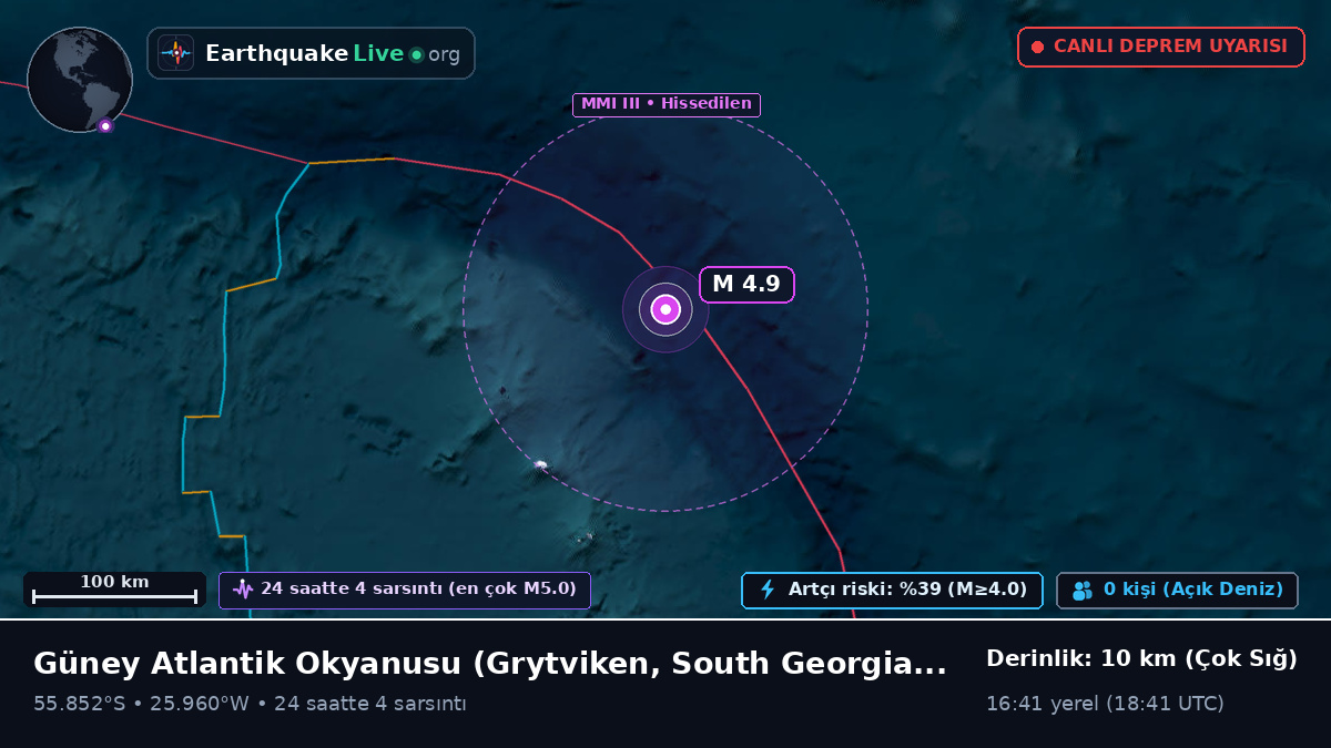 Güney Atlantik Okyanusu (South Georgia and the Islands)
