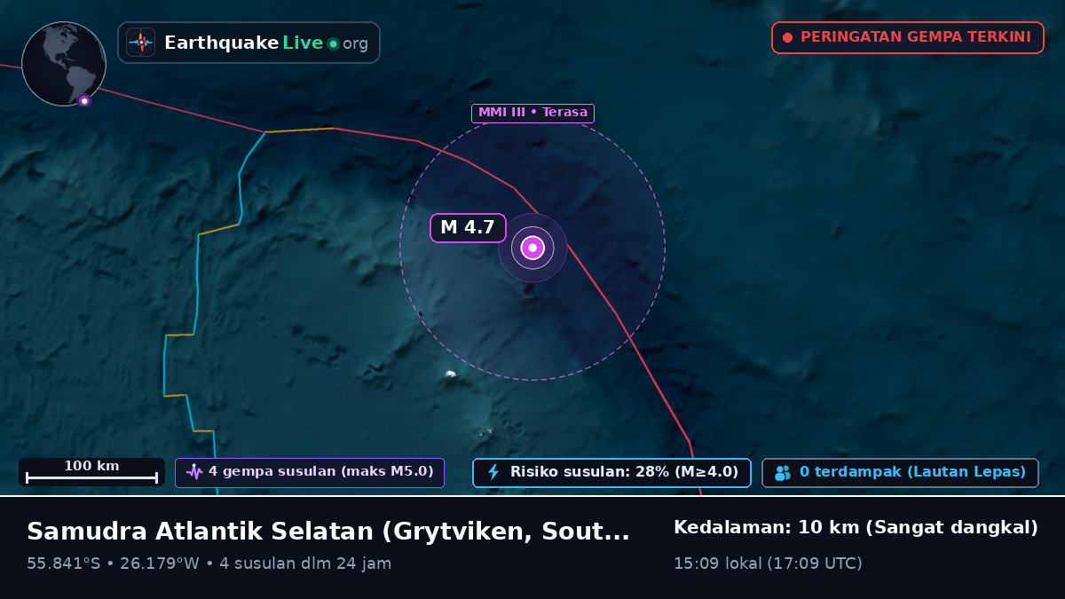 Samudra Atlantik Selatan (South Georgia and the Islands)