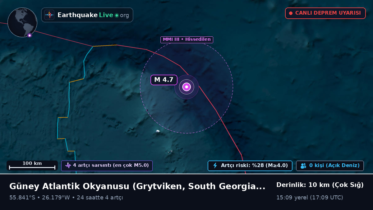 Güney Atlantik Okyanusu (South Georgia and the Islands)