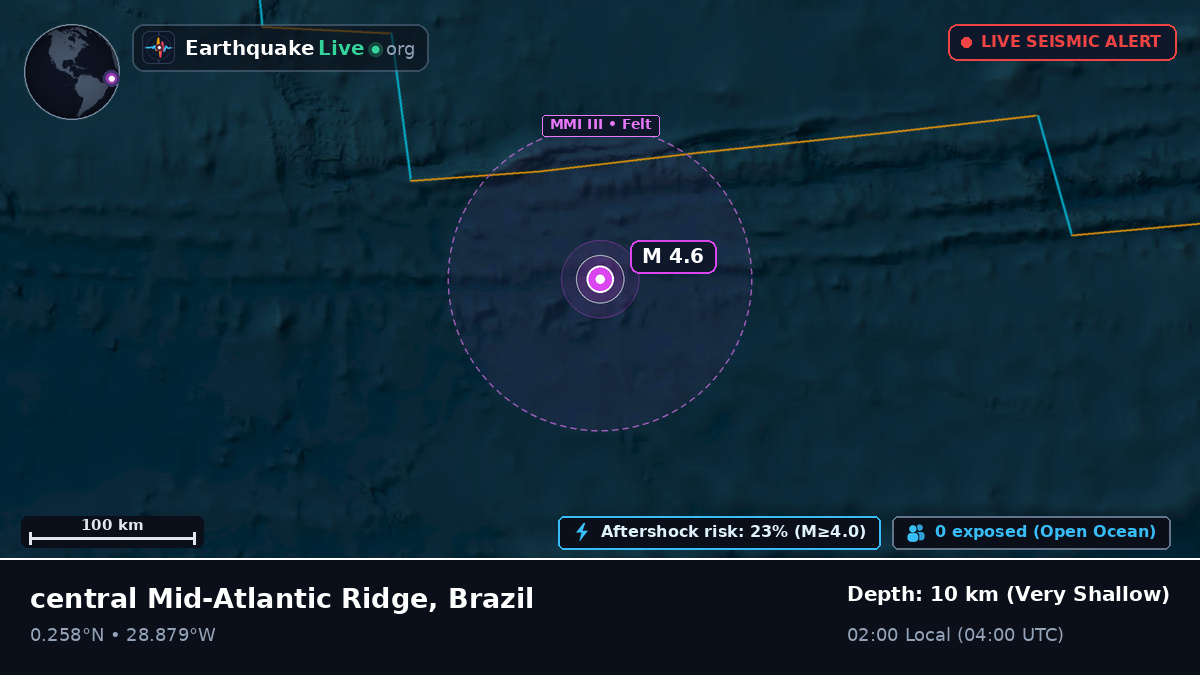 North Atlantic Ocean (Brazil)