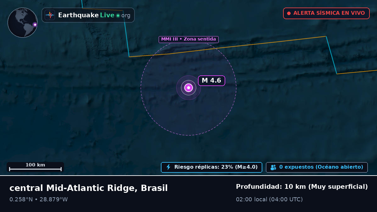 Océano Atlántico Norte (Brasil)
