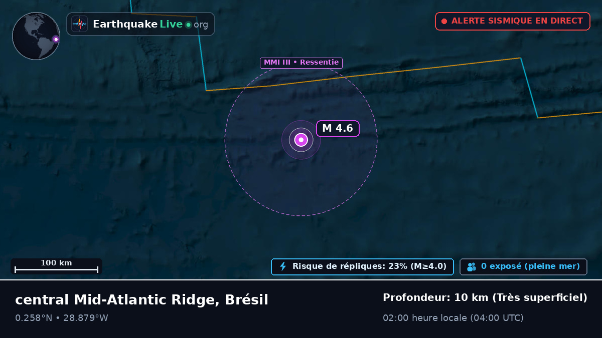 Océan Atlantique Nord (Brésil)