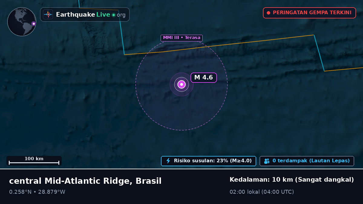 Samudra Atlantik Utara (Brasil)