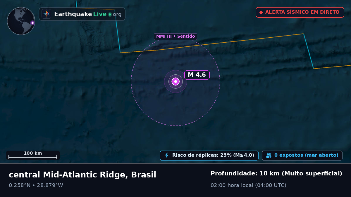 Oceano Atlântico Norte (Brasil)
