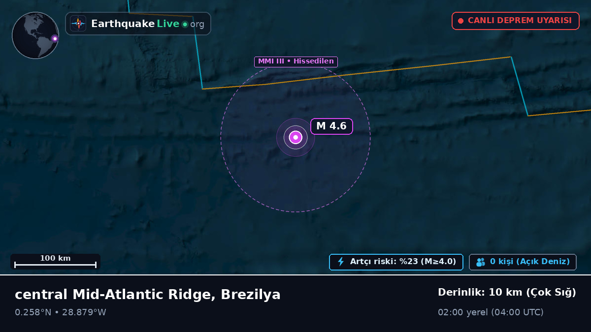 Kuzey Atlantik Okyanusu (Brezilya)
