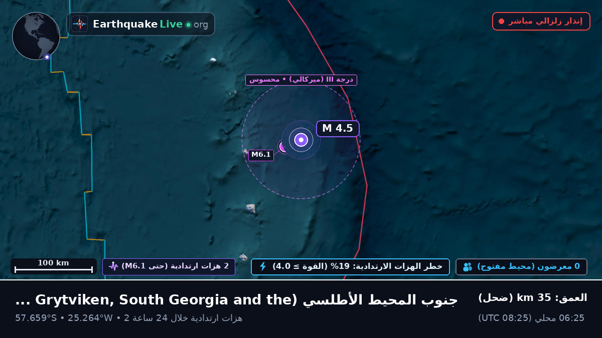 جنوب المحيط الأطلسي (South Georgia and the Islands)