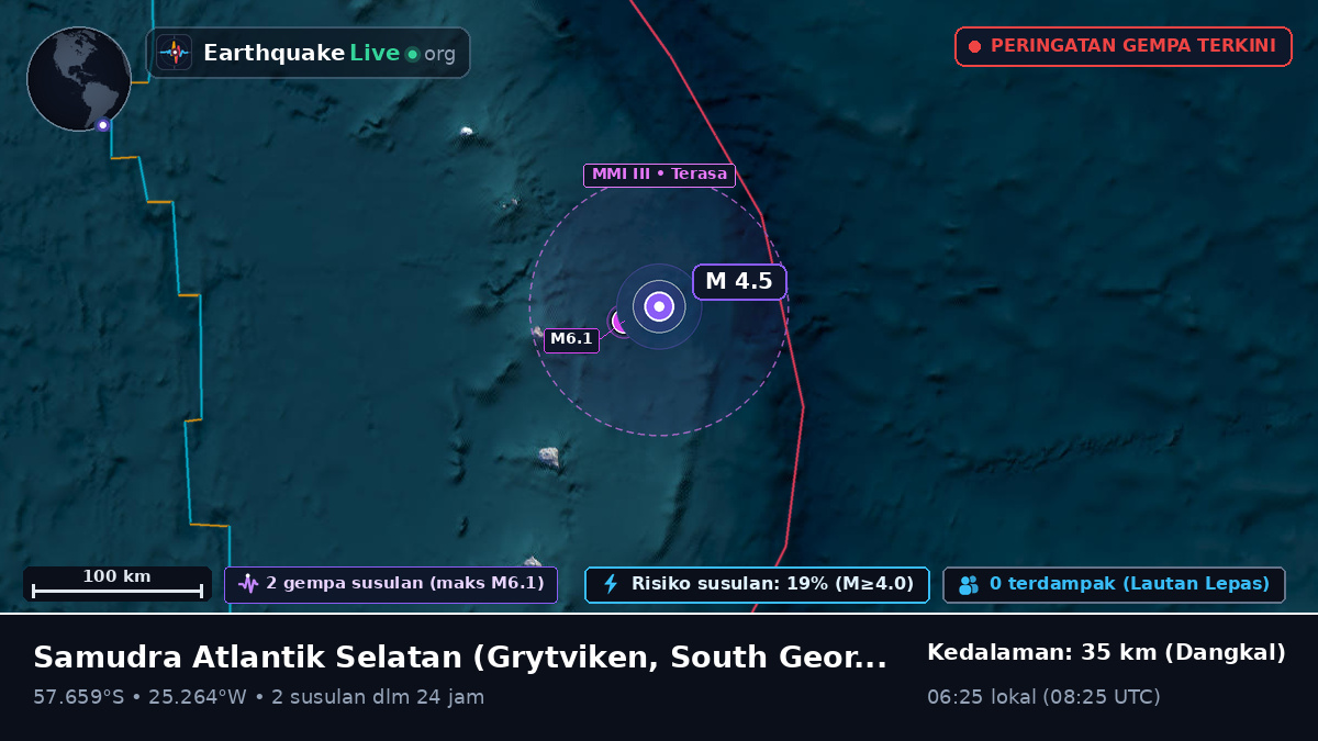 Samudra Atlantik Selatan (South Georgia and the Islands)