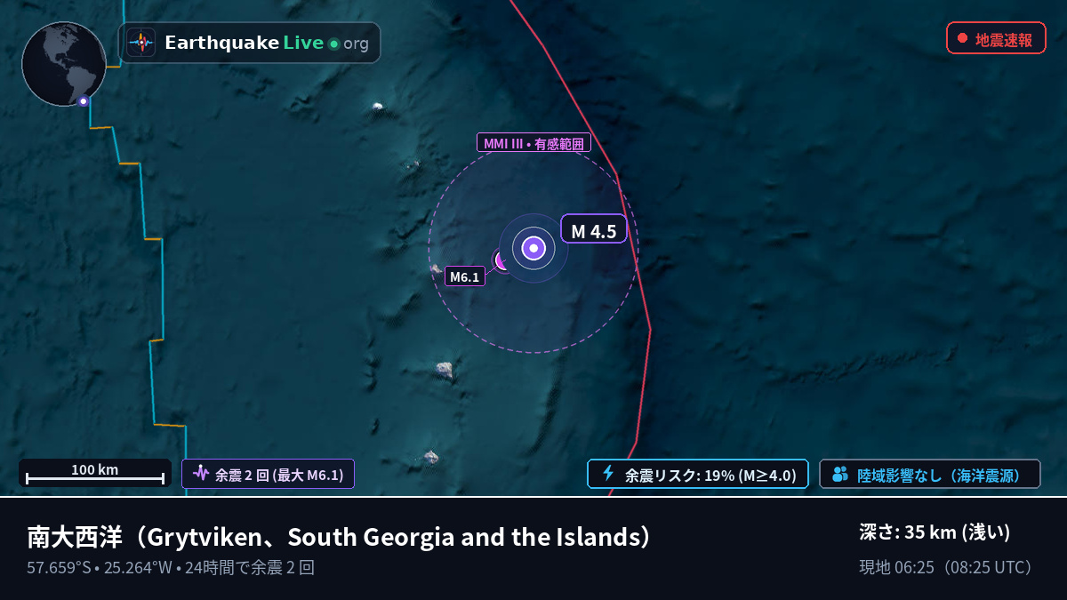 南大西洋 (South Georgia and the Islands)